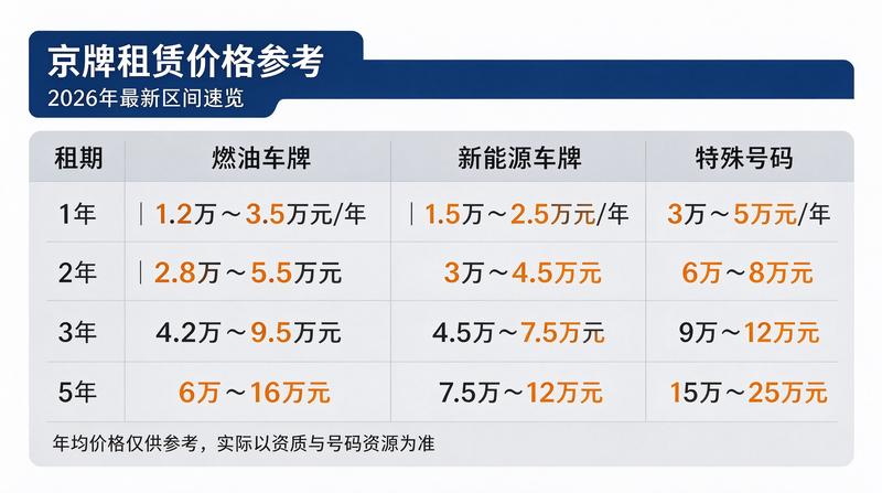 吉祥号牌拍卖行情
