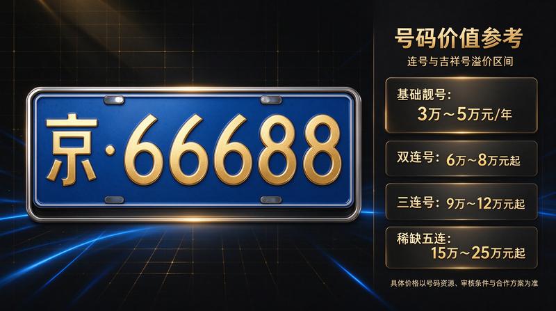 2026年汽车产业政策更新