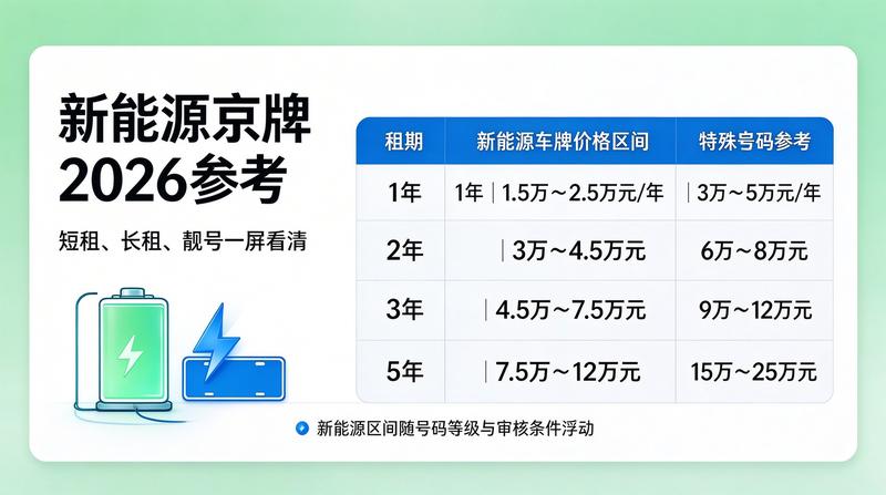 透明交易流程